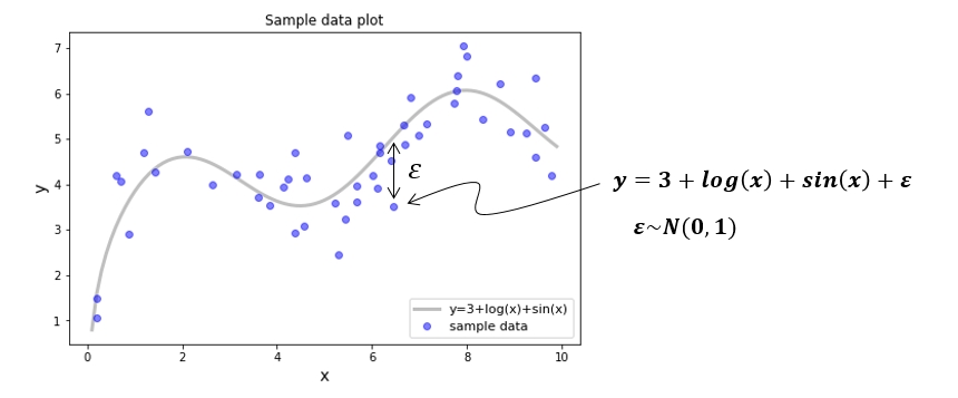 Sample Data