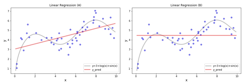 Sample Data