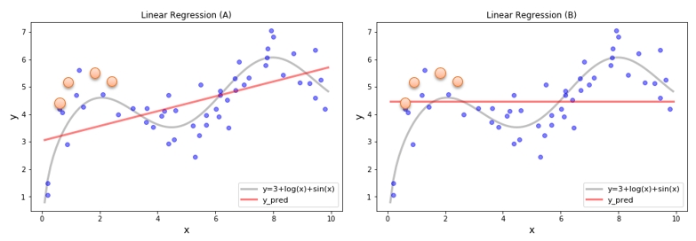 Sample Data