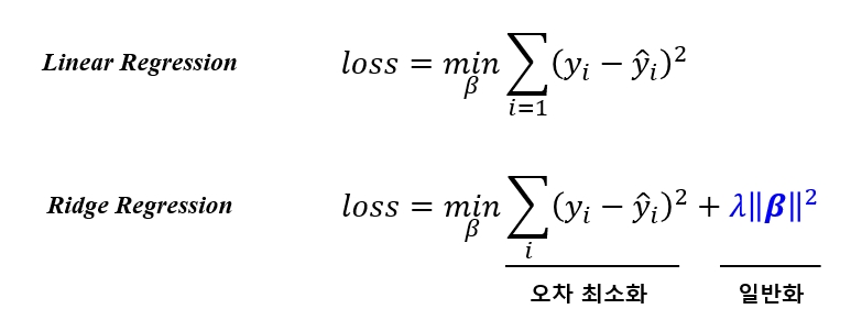 Sample Data