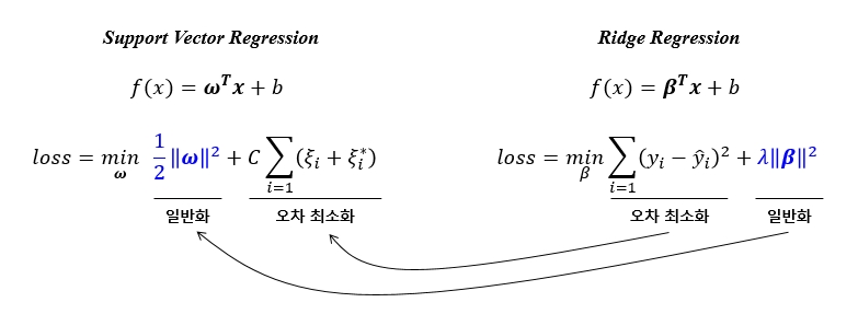 Sample Data