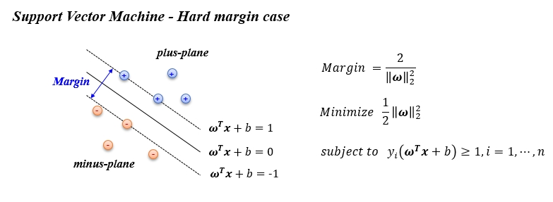 Sample Data