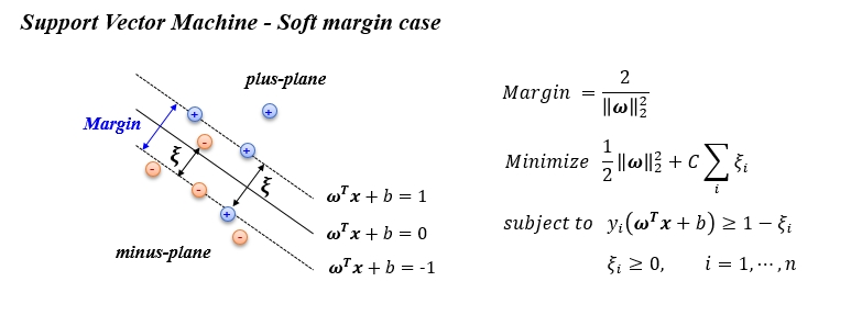 Sample Data