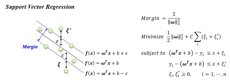 Sample Data