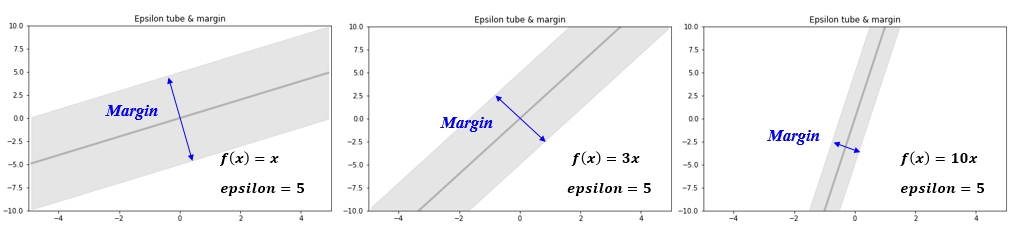 Sample Data