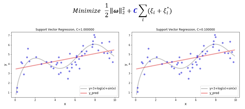 Sample Data