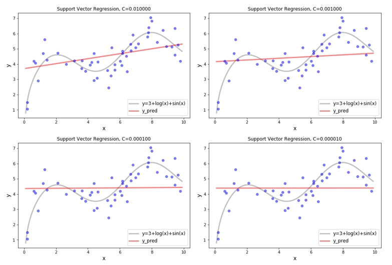 Sample Data