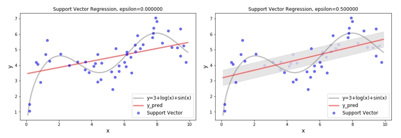 Sample Data