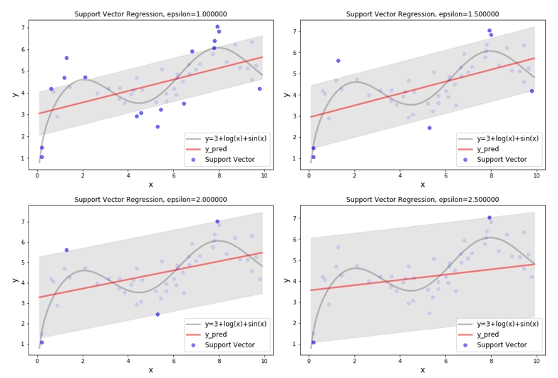 Sample Data