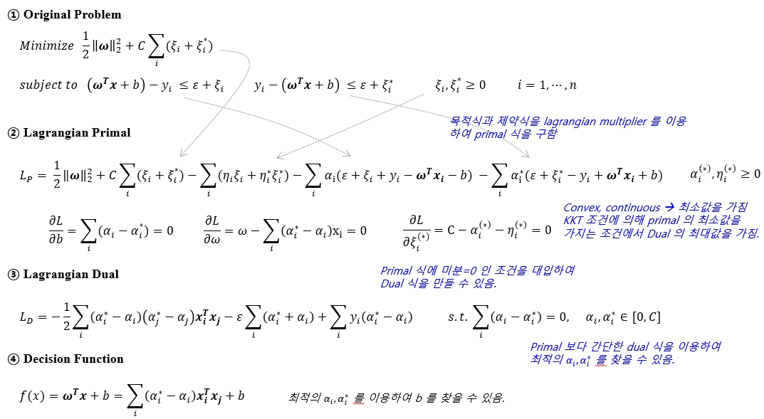 Sample Data