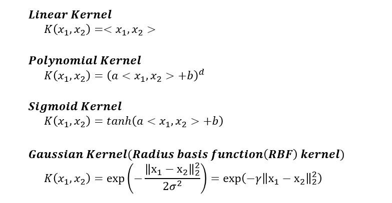 Sample Data