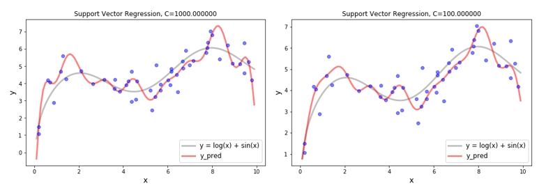 Sample Data