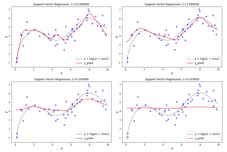 Sample Data