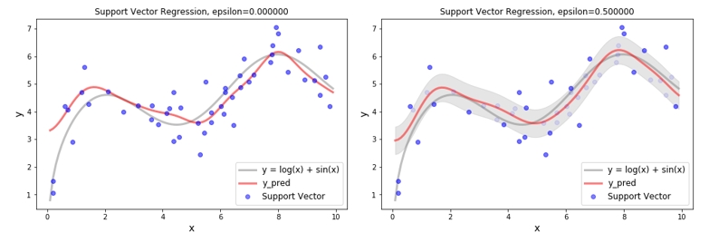 Sample Data