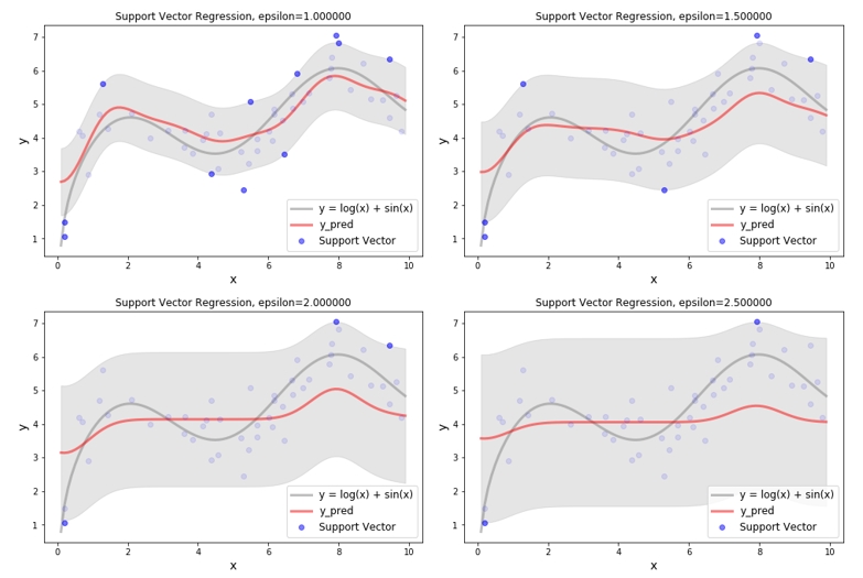 Sample Data