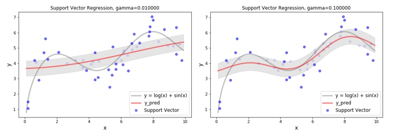 Sample Data