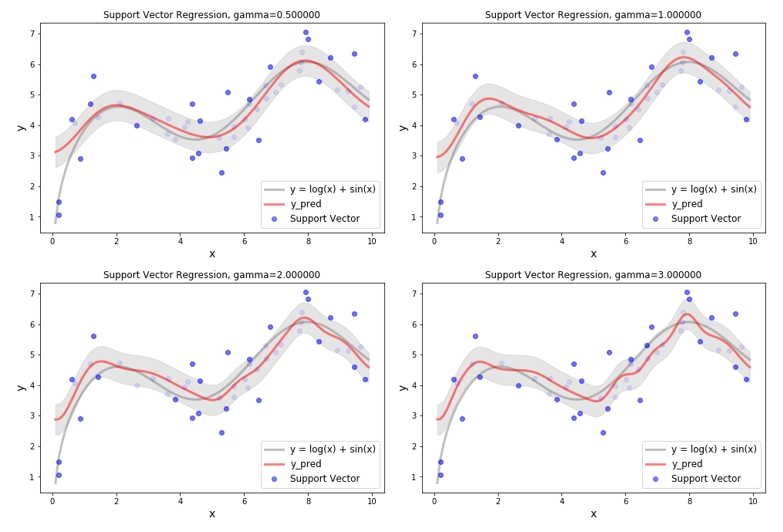 Sample Data