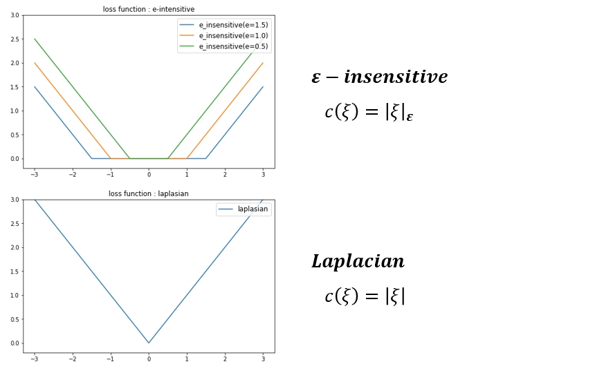 Sample Data