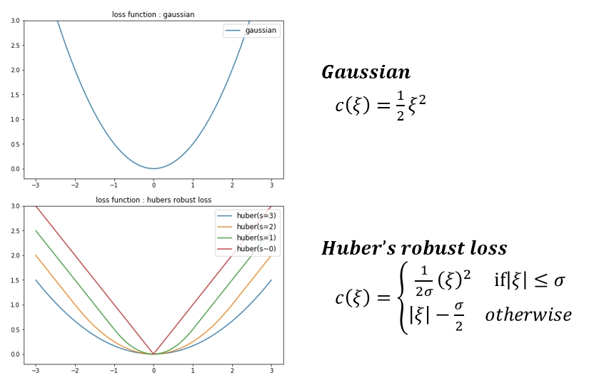 Sample Data