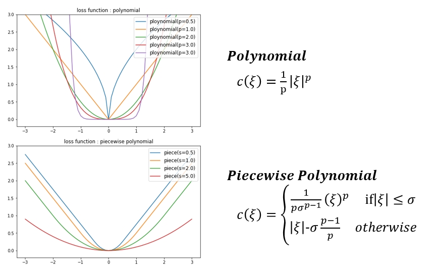 Sample Data