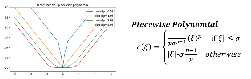 Sample Data