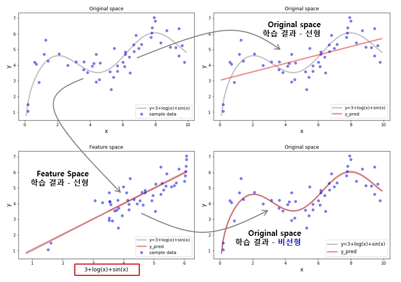 Sample Data