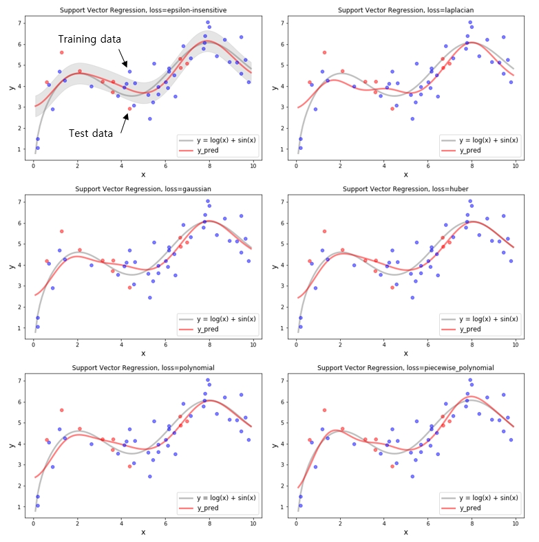 Sample Data