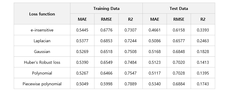 Sample Data